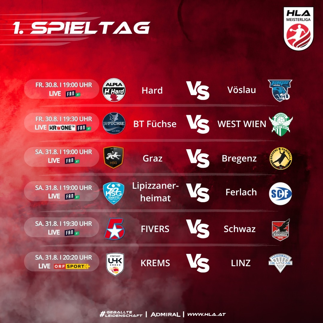 Handball Ligen Austria