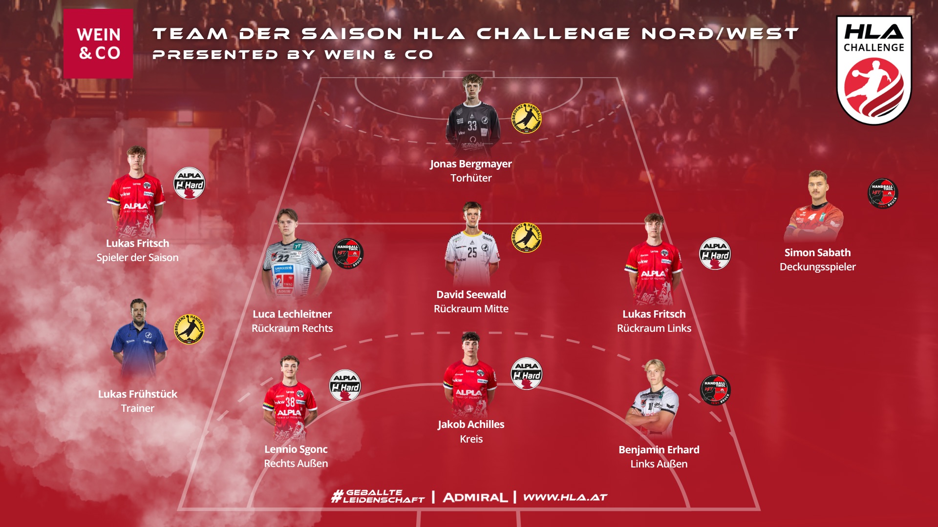 Team der Saison HLA CHALLENGE Nord/West presented by WEIN & CO steht fest!