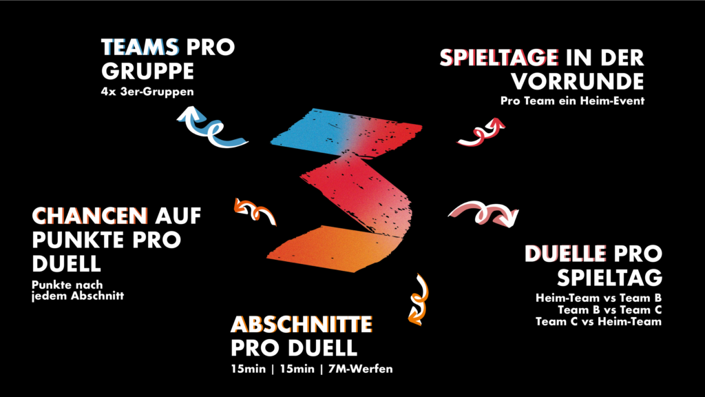 3 alles aufgezaehlt
